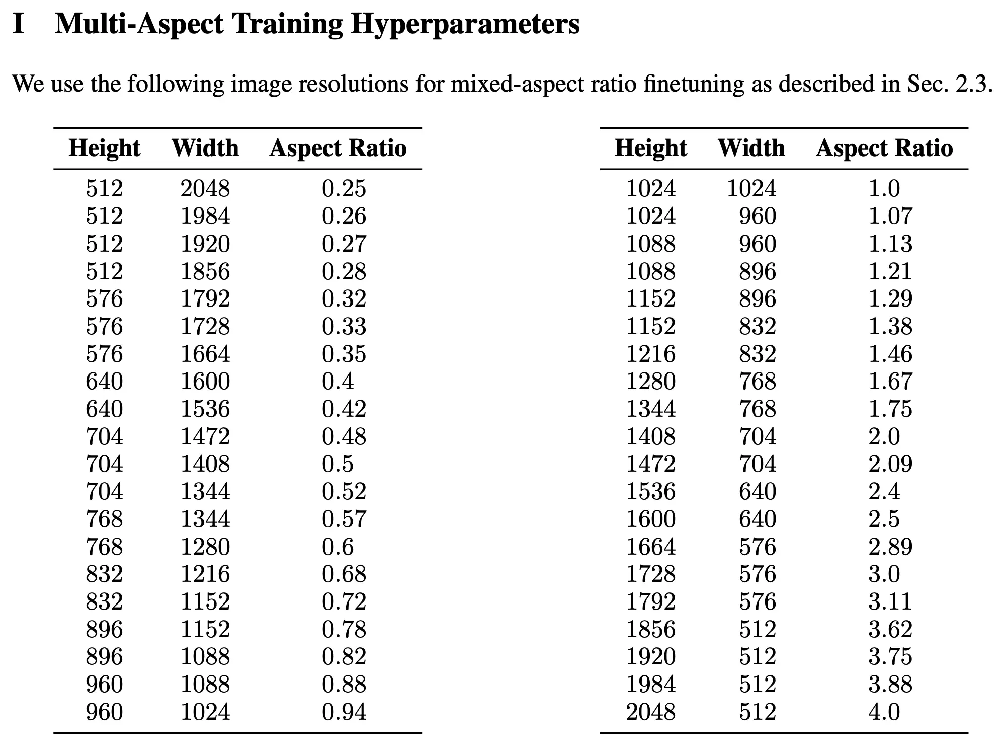 Example of Aspect Ratios During Training